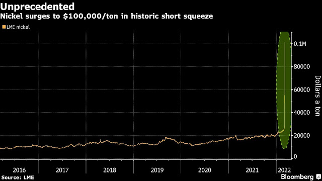 Ieri al Lme di Hong Kong una chiamata al margine su una posizione short finita senza copertura