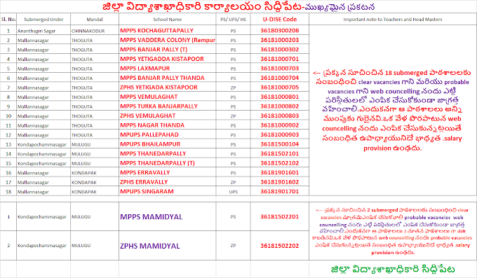 జిల్లా విద్యాశాఖాధికారి కార్యాలయం సిద్దిపేట -ముఖ్యమైన ప్రకటనలు  తేది:06.10.2023