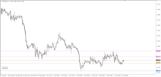 analisa forex hari ini eurusd