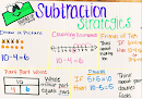 Subtraction Strategies