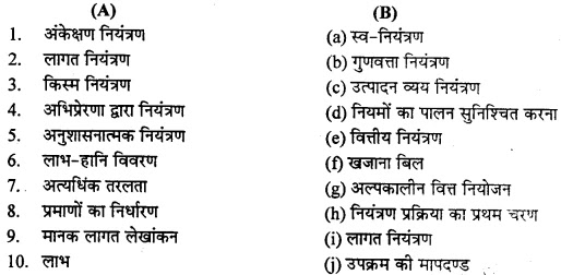 MP Board Class 12th Business Studies Important Questions Chapter 8 इकाई
