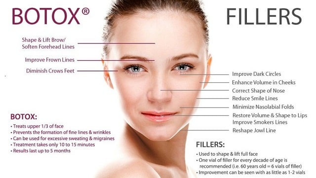 injectables information botox treatment dermal fillers plump skin smooth