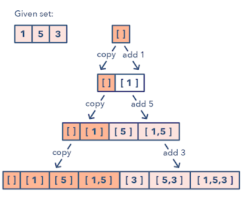 Grokking the Coding Interview Pattern course review