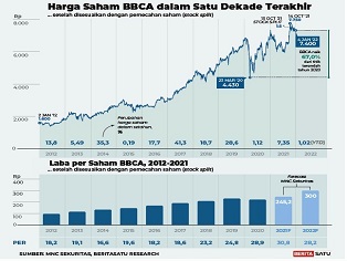 Kurang Gerak / Olahraga