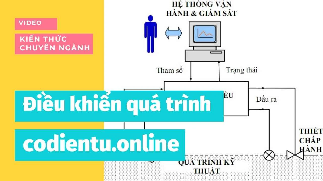 Điều Khiển Quá Trình - Các sách lược điều khiển - Phần 2