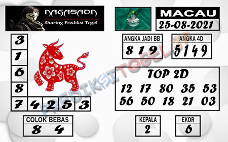 Prediksi Nagasaon Togel Macau Rabu 25 Agustus 2021