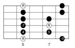 Am pentatonic scale