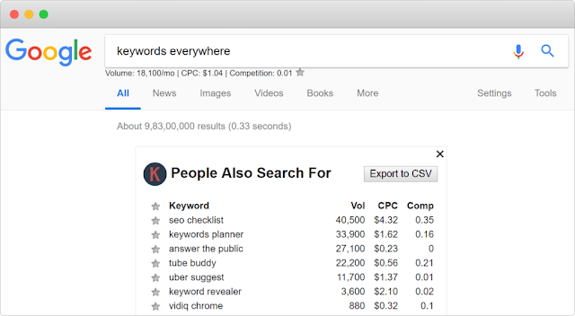 Improve SEO with Keywords Everywhere