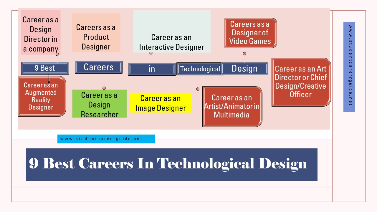 9 Best Careers In Technological Design