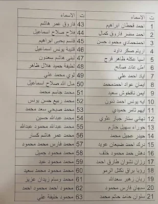 اسماء المشمولين بالرعاية الاجتماعية يرجى المراجعة