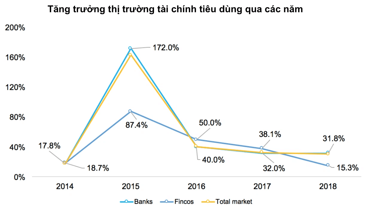 tai-chinh-tieu-dung