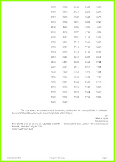 Off. Kerala Lottery Result 24.12.2021, Nirmal NR 256 Winners List