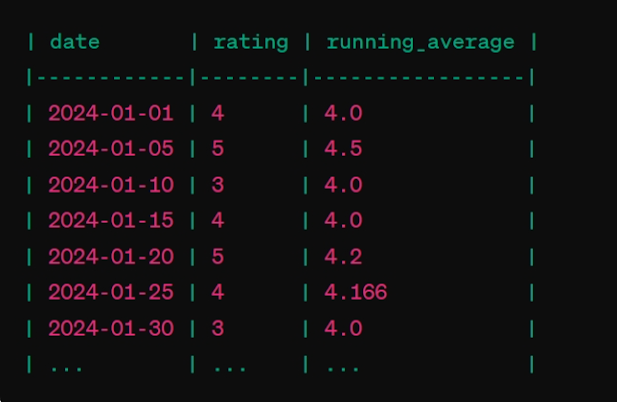 How to calculate Running Total and Running Average in SQL (with PARTITION BY Example)