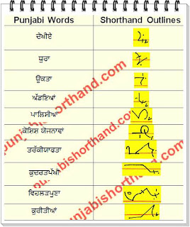 13-February-2022-ajit-tribune-shorthand-outlines