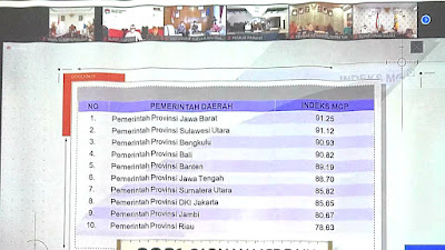 Pemprov Sulut Terbaik Kedua Nasional Pencegahan Korupsi