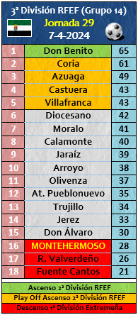 Clasificación