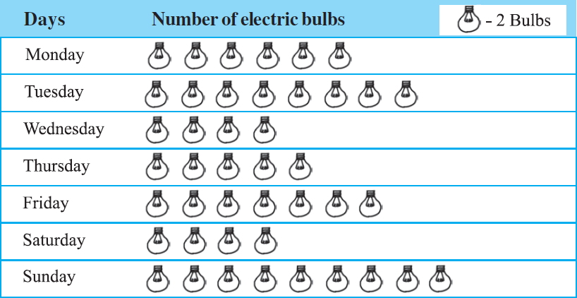 Question 6 (fig)