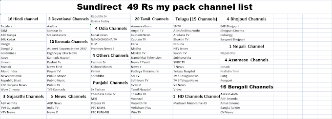 Sundirect  49 Rs my pack channel list