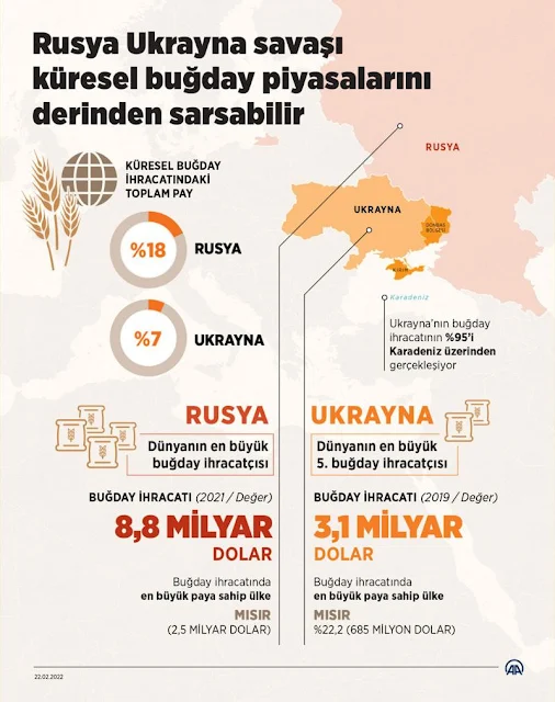 Erdoğan'dan Ukrayna Rusya ABD'ye Posta