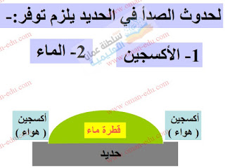 تآكل الفلزات وحمايتها - كيمياء للصف العاشر الفصل الأول