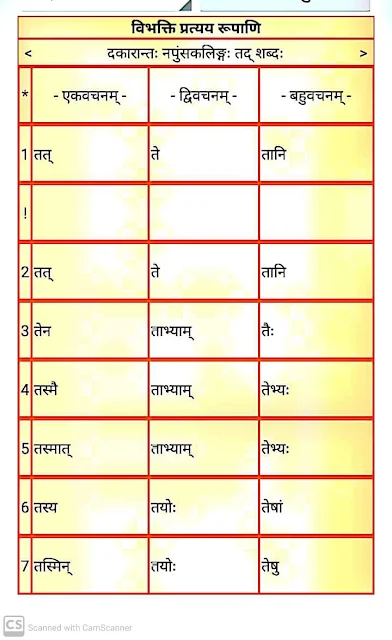 दकारान्त नपुंसकलिंग तद् शब्द