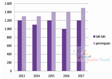 Jawaban Senang Belajar Matematika Kelas 4 Halaman 176-19