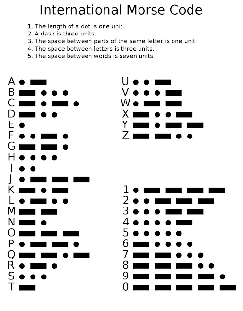 mors alfabesi çalışmak için düzenek