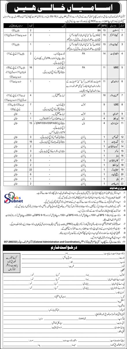 Pak Army Civilian Jobs 2022