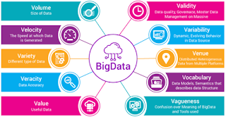 Mengenal Konsep Big Data