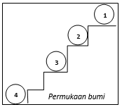 IPA KELAS 7 SEMESTER 1