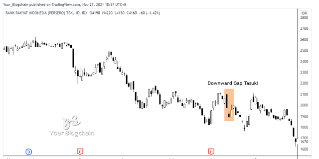 Downtrend Gap Tasuki