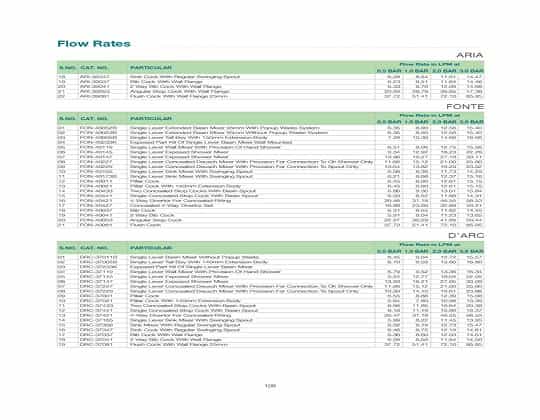 Jaquar Catalogue with Price List Free PDF