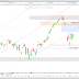 Le CAC40 s'envole (+1.48%), et si la baisse était finie?