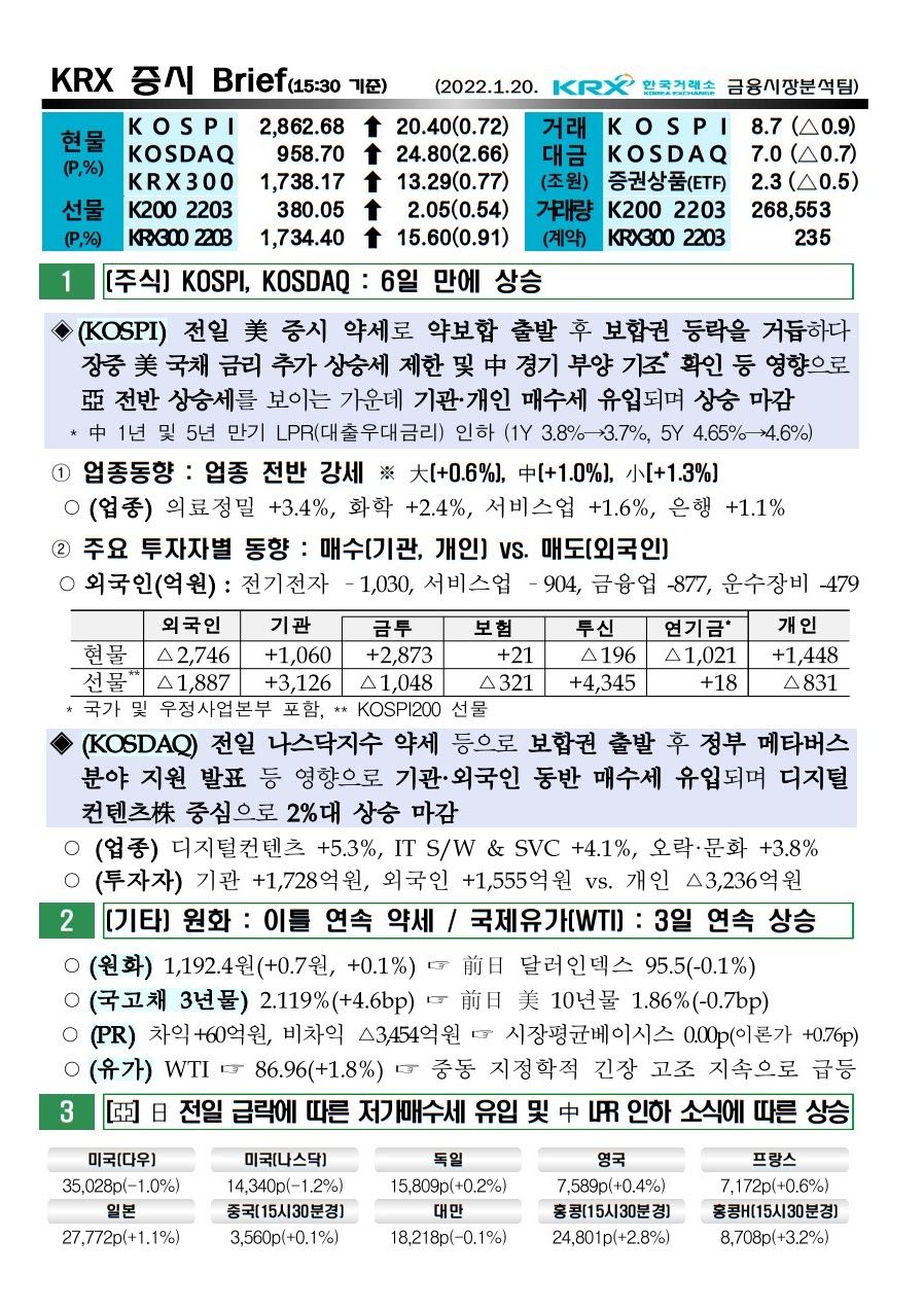 2022년 01월 20일 증시 요약 코스피 코스닥 원달러환율 유가 국고채 한국거래소 KRX WTI 디커플링