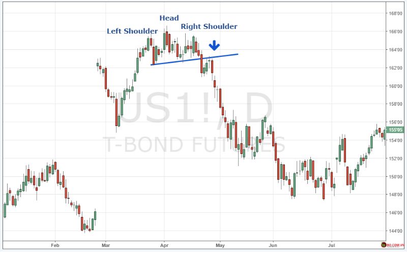 Hai đỉnh và breakout giả mạo