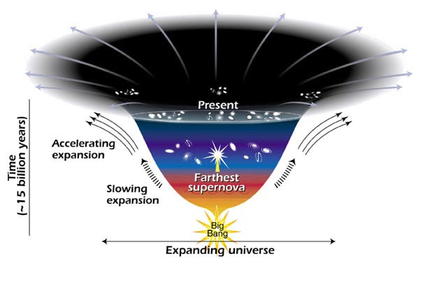 apa-itu-konstanta-hubble-informasi-astronomi