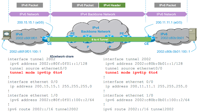 ipv6 6 to 4