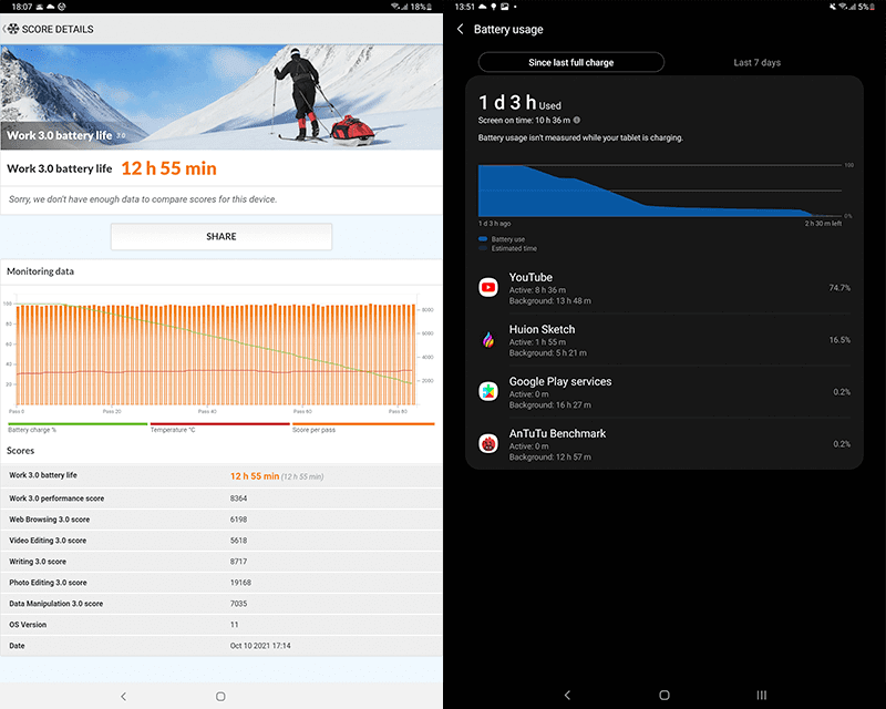 PCMark battery test and usage tests