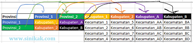 Persiapan Range Data