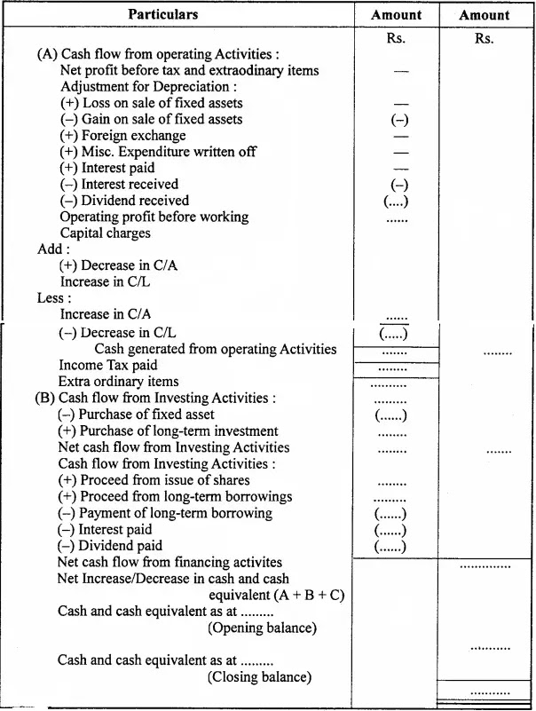 Give the format of cash flow statement