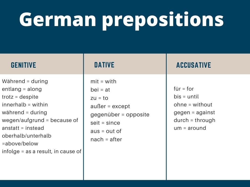 German prepositions with Genitive, Dative and Accusative