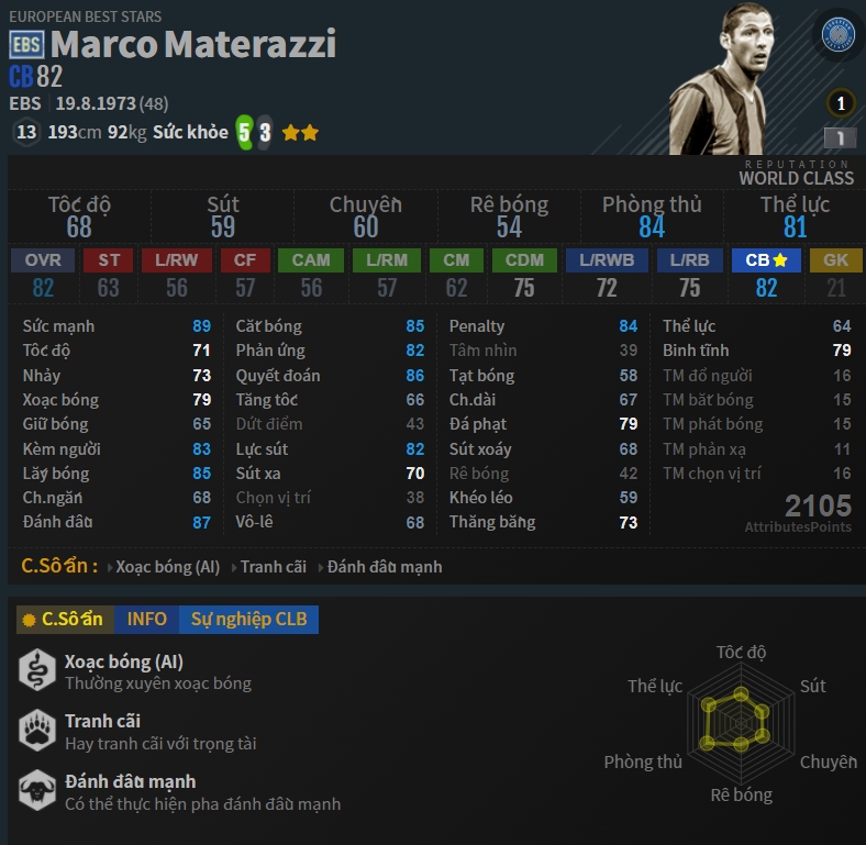 FIFA ONLINE 4 | Chính thức trung vệ không lồ Marco Materazzi quay trở lại FO4 với mùa giải EBS và BTB