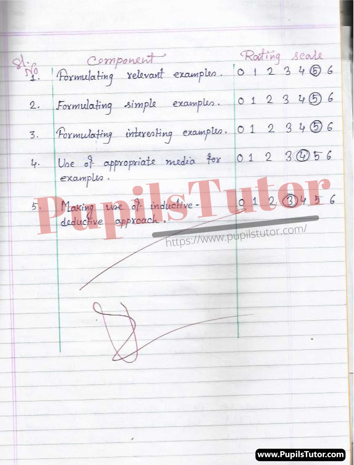 Science (Biological Science) Lesson Plan On Concept Of Organic Evolution For Class/Grade 8 For CBSE NCERT School And College Teachers  – (Page And Image Number 3) – www.pupilstutor.com