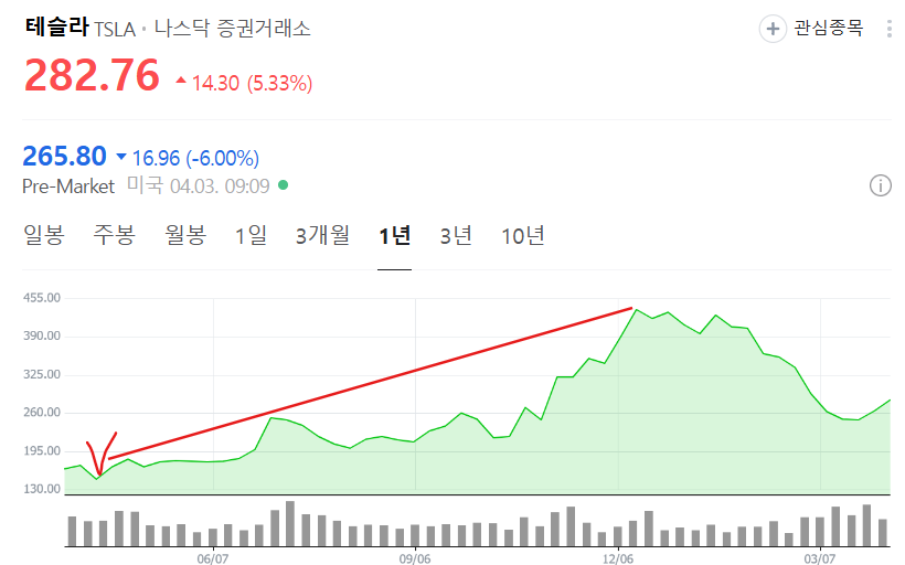 테슬라 주가
