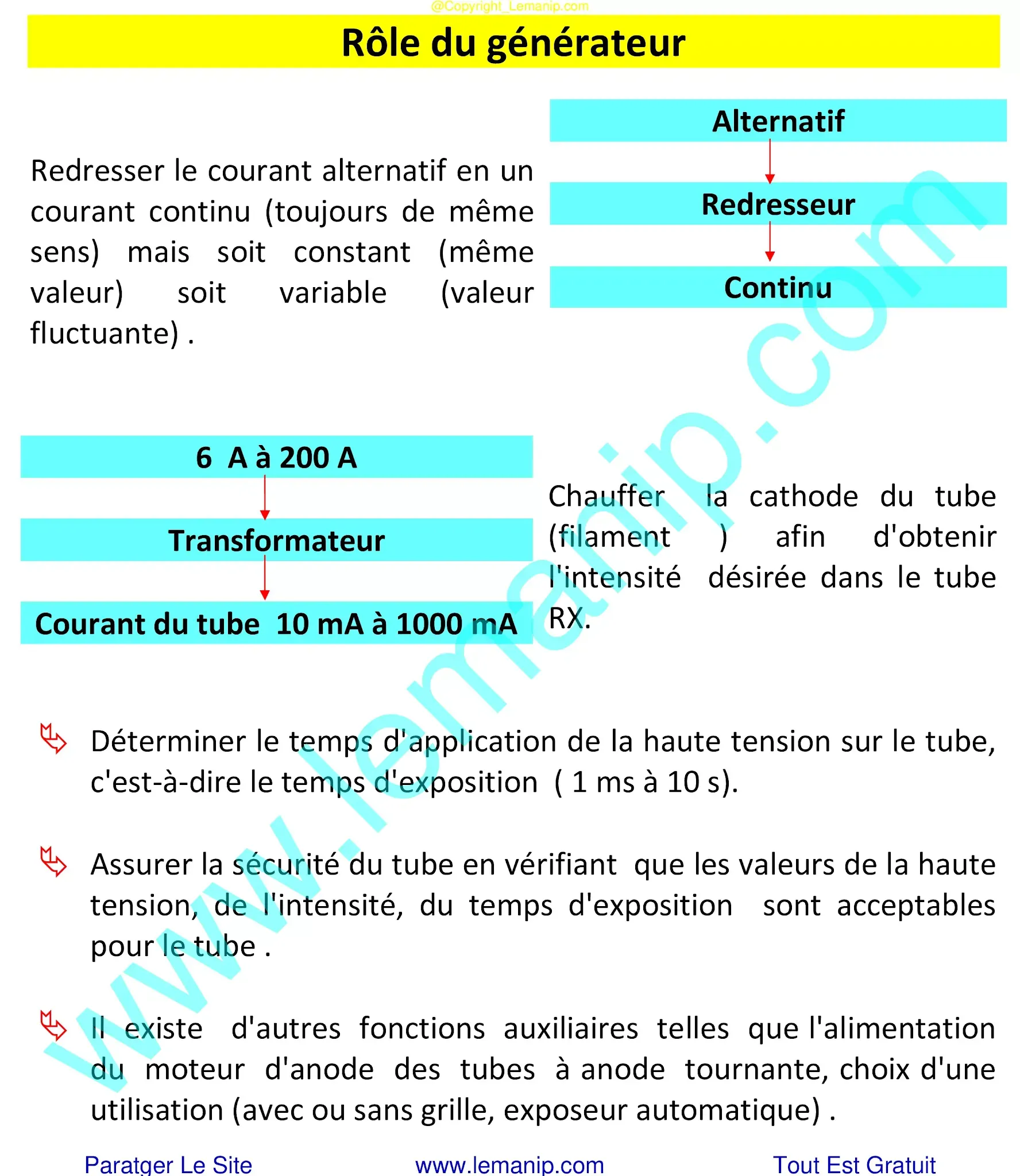 Rôle du générateur