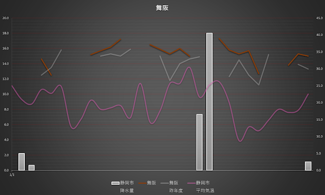 水温　２０２４年　１月　舞阪