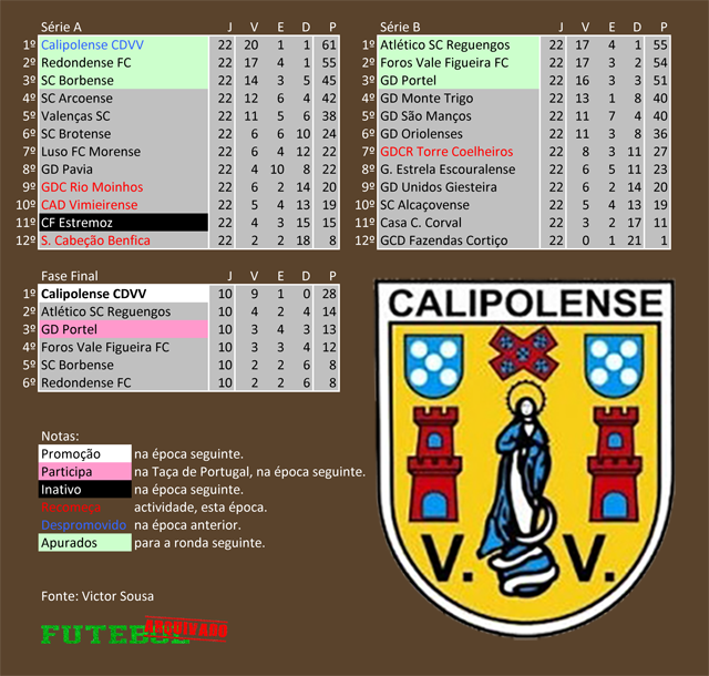 classificação campeonato regional distrital associação futebol évora 1998 calipolense