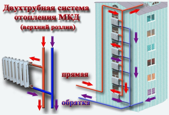 Услуги сантехника в Москве и Московской области