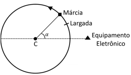 Figura 2: Representação da situação considerada no item (b).