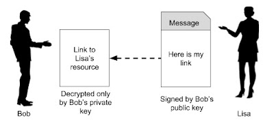 Blockchain - What is  Public Key Cryptography  ماهو تشفير المفتاح العام سلاسل البلوك او سلاسل الكتل